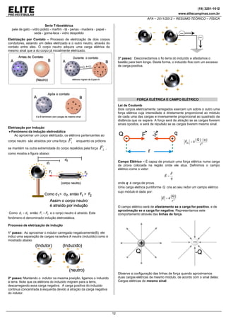 (19) 3251-1012
www.elitecampinas.com.br

AFA – 2011/2012 – RESUMO TEÓRICO – FÍSICA
Serie Triboelétrica
pele de gato - vidro polido - marfim - lã - penas - madeira - papel seda - goma-laca - vidro despolido
Eletrização por Contato – Processo de eletrização de dois corpos
condutores, estando um deles eletrizado e o outro neutro, através do
contato entre eles. O corpo neutro adquire uma carga elétrica de
mesmo sinal que a do corpo já inicialmente eletrizado.
3° passo: Desconectamos o fio terra do induzido e afastamos o
bastão para bem longe. Desta forma, o induzido fica com um excesso
de carga positiva.

FORÇA ELÉTRICA E CAMPO ELÉTRICO
Lei de Coulomb
Dois corpos eletricamente carregados exercem um sobre o outro uma
força elétrica cuja intensidade é diretamente proporcional ao módulo
de cada uma das cargas e inversamente proporcional ao quadrado da
distância que os separa. A força será de atração se as cargas tiverem
sinais opostos, e será de repulsão se as cargas tiverem mesmo sinal.

Eletrização por Indução
• Fenômeno da indução eletrostática
Ao aproximar um corpo eletrizado, os elétrons pertencentes ao

corpo neutro são atraídos por uma força

F1

enquanto os prótons

se mantém na outra extremidade do corpo repelidos pela força

F2

FEL = k

|Q |⋅| q |
r2

,

como mostra a figura abaixo:
Campo Elétrico – É capaz de produzir uma força elétrica numa carga
de prova colocada na região onde ele atua. Definimos o campo
elétrico como o vetor:
F
E=
q
onde q é carga de prova.
Uma carga elétrica puntiforme Q cria ao seu redor um campo elétrico
cujo módulo é dado por:
|Q |
E =k 2
r

O campo elétrico será de afastamento se a carga for positiva, e de
aproximação se a carga for negativa. Representamos este
comportamento através das linhas de força.

Como d1 < d 2 então F1 > F2 e o corpo neutro é atraído. Este
fenômeno é denominado indução eletrostática.
Processo de eletrização de indução
1° passo: Ao aproximar o indutor carregado negativamente(B) ele
induz uma separação de cargas na esfera A neutra (induzido) como é
mostrado abaixo

Observe a configuração das linhas de força quando aproximamos
duas cargas elétricas de mesmo módulo, de acordo com o sinal delas:
Cargas elétricas de mesmo sinal:

2° passo: Mantendo o indutor na mesma posição, ligamos o induzido
à terra. Note que os elétrons do induzido migram para a terra,
descarregando essa carga negativa. A carga positiva do induzido
continua concentrada à esquerda devido à atração da carga negativa
do indutor.

12

 