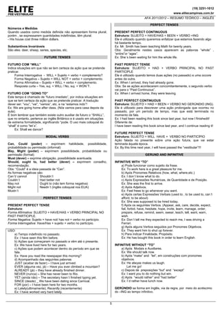 (19) 3251-1012
www.elitecampinas.com.br
AFA 2011/2012 – RESUMO TEÓRICO – INGLÊS
5
Números e Medidas
Quando usados como medida definida não apresentam forma plural,
porém , se expressarem quantidades indefinidas, têm plural.
- His house cost three million dollars.
Substantivos Invariáveis
São eles: deer, sheep, series, species, etc.
FUTURE TENSES
FUTURO COM “WILL”
Indica situações em que não se tem certeza da ação que se pretende
praticar.
Forma Interrogativa - WILL + Sujeito + verbo + complemento?
Forma Negativa – Sujeito + WILL NOT + verbo + complemento.
Forma Afirmativa – Sujeito + WILL + verbo + complemento.
Resposta curta – Yes, suj. + WILL / No, suj. + WON´T.
FUTURO COM “GONG TO”
Este tempo é chamado de “futuro imediato”, por indica situações em
que se tem certeza da ação que se pretende praticar. A tradução
dever ser: “vou”, “vai”, “vamos”, etc. e na “estamos indo”!
Ex: We are going home after class. (Nós vamos para casa depois da
aula).
É bom lembrar que também existe outro auxiliar de futuro o “SHALL”,
que no entanto, pertence ao inglês Britânico e é usado em situações
de extrema formalidade, significando “pode. O uso mais coloquial do
“shall” é como “let´s”.
Ex: Shall we dance?
MODAL VERBS
Can, Could (poder) – exprimem habilidade, possibilidade,
probabilidade ou permissão (informal)
May, Might (poder) – exprimem possibilidade, probabilidade ou
permissão (formal)
Must (dever) – exprime obrigação, possibilidade acentuada.
Should, ought to, had better (dever) – exprimem conselho,
recomendação.
Obs: “Could” é a ideia passada de “Can”.
As formas negativas são:
Can´t/ cannot
Couldn´t
May not
Might not
Mustn´t
Shouldn´t
Had better not
Ought to (não tem forma negativa)
Needn´t (inglês coloquial nos EUA)
PERFECT TENSES
PRESENT PERFECT TENSE
Estrutura:
Forma Afirmativa: SUJEITO + HAVE/HAS + VERBO PRINCIPAL NO
PAST PARTICIPLE.
Forma Negativa: Sujeito + have not/ has not + verbo no particípio.
Forma Interrogativa: Have/Has + sujeito + verbo no particípio.
USO:
a) Tempo indefinido no passado.
Ex: I have seen this film before.
b) Ações que começaram no passado e vêm até o presente.
Ex: We have lived here for two years.
c) Ações que podem acontecer dentro do período em que se
fala.
Ex: Have you read the newspaper this morning?
d) Acompanhado das seguintes palavras
JUST (acabar de fazer) – I have just arrived.
EVER (alguma vez, já) – Have you ever climbed a mountain?
ALREADY (já) – they have already finished dinner.
NEVER (nunca) – She has never been to Rio.
YET (ainda não) – The secretary hasn´t finished typing yet.
SINCE (desde) _ We have been dating since Carnival.
FOR (por) – I have been here for two months.
e) Lately(ultimamente), Recently (recentemente)
Ex: I have worked very hard lately.
PERFECT TENSES
PRESENT PERFECT CONTINUOUS
Estrutura: SUJEITO + HAVE/HAS + BEEN + VERBO +ING
Ele é utilizado quando queremos enfatizar que estamos fazendo algo
há bastante tempo.
Ex: Mr. Smith has been teaching Math for twenty years.
Obs: Geralmente nestes casos aparecem as palavras “whole” ,
“entire”or “ages”.
Ex: She´s been waiting for him the whole life.
PAST PERFECT TENSE
Estrutura: SUJEITO + HAD + VERBO PRINCIPAL NO PAST
PARTICIPLE
Ele é utilizado quando temos duas ações (no passado) e uma occore
antes da outra.
Ex: When I arrived, they had already gone.
Obs: Se as ações acontecerem concomitantemente, o segundo verbo
vai para o “Past Continuous”.
Ex: When I arrived home, they were leaving.
PAST PERFECT CONTINUOUS
Estrutura: SUJEITO + HAD + BEEN + VERBO NO GERÚNDIO (ING).
Ele é utilizado para descrever uma ação prolongada que ocorreu no
passado, por um período de tempo, mas que está terminada no
momento da fala.
Ex: I had been reading this book since last year, but now I finishedit!
Diferente de:
I have been reading this book since last year, and I continue reading it!
FUTURE PERFECT TENSE
Estrutura: SUJEITO + WILL HAVE + VERBO NO PARTICÍPIO
Ação falada no presente sobre uma ação futura, que vai estar
teminada àquela época.
Ex: By this time next year, I will have passed the “vestibular”!!!
GERUND AND INFINITIVE
INFINITIVE WITH “TO”
a) Pode funcionar como sujeito da frase.
Ex: To work here is a great pleasure for me.
b) Após Pronomes Relativos (how, what, where,etc.)
Ex: I don´t know what to do.
c) Após Expressões Numéricas, de Quantidade e de Posição.
Ex: She was the first to arrive.
d) Após Adjetivos.
Ex: Feel freee to go whenever you want.
e) Após certas Expressões Verbais (used to , to be used to, can´t
afford, to be about)
Ex: She was supposed to be hired today.
f) Após os seguintes Verbos. (Appear, ask, care, decide, expect,
fail, forbid, have, hesitate, hope, invite, learn, manage, order,
prepare, refuse, remind, seem, swear, teach, tell, want, warn,
wish.
Ex: Don´t tell me they expected to reach me, I was driving a
Ferrari.
g) Após alguns Verbos seguidos por Pronomes Objetivos.
Ex: They want him to shut up forever.
h) Para indicar Finalidade, Propósito.
Ex: He has bought this book in order to learn English.
INFINITIVE WITHOUT “TO”
a) Após Modais e Auxiliares.
Ex: We should talk now.
b) Após “make” and “let”, em construções com pronomes
objetivos.
Ex: He alwyas makes us laugh.
Let me go!
c) Depois de preposições “but” and “except”
Ex: I want you to do nothing but win.
d) Após “would rather” and “had better”
Ex: I´d rather have lunch now.
GERÚNDIO se forma em Inglês, via de regra, por meio do acréscimo
do –ING ao tempo infinitivo.
 