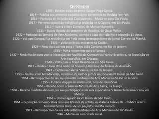 Cronologica
                           1908 - Recebe aulas do pintor Gaspar Puga Garcia.
               1914 – Publica seu primeiro trabalho como desenhista na Revista Fon-Fon.
                1916 – Participa do III Salão dos Coadjuvantes. - Muda-se para São Paulo.
              1917 – Primeira exposição individual na redação de A Cigarra, em São Paulo.
                          1919 – Ilustra o livro Carnaval, de Manuel Bandeira.
                    1921 – Ilustra Balada do sequestro de Reading, de Oscar Wilde.
    1922 – Participa da Semana de Arte Moderna, fazendo a capa do trabalho e expondo 11 obras.
  1923 – Vai para Europa, fixa residência em Paris como correspondente do jornal Correio da Manhã.
                                1925 – Volta ao Brasil, morando na Capital.
                 1929 – Pinta dois paineis para o Teatro João Caetano, no Rio de janeiro.
                                  1935 – Volta novamente para a Europa.
1937 – Medalha de ouro com a decoração do Pavilhão da Companhia Franco-Brasileira, na Exposição de
                                        Arte Específica, em Chicago.
                          1940 – Volta para o Brasil, fixando-se em São Paulo.
             1941 – Ilustra o livro Uma noite na taverna / Macário, de Álvares de Azevedo.
                           1947 – Expõe na Galeria Domus, no Rio de Janeiro.
   1953 – Ganha, com Alfredo Volpi, o prêmio de melhor pintor nacional na IV Bienal de São Paulo.
        1954 – Retrospectiva do seu nascimento no Museu de Arte Moderna do Rio de Janeiro
                       1955 – Publica Viagem de minha vida, livro de memórias.
                    1956 – Recebe nono prêmio na Mostra de Arte Sacra, na França.
1960 – Recebe medalha de ouro por sua participação com sala especial na IV Bienal Interamericana, no
                                                  México.
                            1963 – Homenageado na VII Bienal de São Paulo.
  1964 – Exposição comemorativa dos seus 60 anos de artista, na Galeria Relevo, RJ. - Publica o livro
                         Reminiscências líricas de um perfeito cidadão carioca.
           1971 – Retrospectiva da sua vida artística Museu de Arte Moderna de São Paulo.
                                    1976 – Morre em sua cidade natal.
 