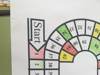 REPORT SUL PROGETTO DI JOB SHADOWING