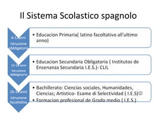 Il Sistema Scolastico spagnolo
 