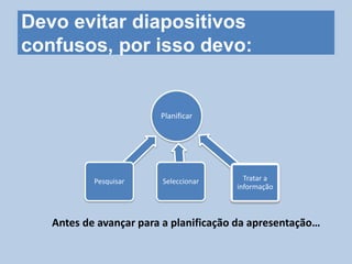 Devo evitar diapositivos
confusos, por isso devo:
Antes de avançar para a planificação da apresentação…
Planificar
Seleccionar Tratar a
informação
Pesquisar
 
