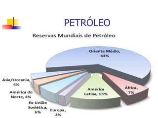 PETRÓLEO 