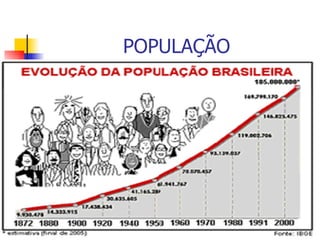 POPULAÇÃO 