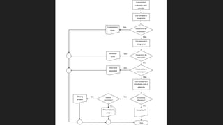 BOCA
 Problems
 Visualizar as questões da prova
 Runs
 Submeter as suas soluções e receber as respostas dos juízes
 Para submeter uma solução, o time deverá selecionar o problema para o qual a solução foi feita, a linguagem
utilizada e depois carregar o arquivo contendo a solução
 Score
 Mostra o placar atualizado da competição. Vale a pena lembrar que o placar será congelado antes do final da
competição (suspense mantido :-))
 Clarifications
 Essa opção permite que o time faça perguntas aos juízes a cerca de um problema específico ou de algum aspecto
geral da prova
 Tasks
 O time poderá enviar arquivos para impressão
 