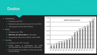 Dados
 Brasil:
 Começou em 1996;
 2014
 643 times de 199 escolas em 41 sedes
 Vencedores: USP SP, UFCG e UFRJ
 Mundo:
 Começou em 1977 nos EUA
 2015
 38.160 participantes de 2.534 universidades de 101
países (seis continentes)
 Os vencedores dos últimos anos são China e Rússia
 