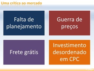 Falta de
planejamento
Guerra de
preços
Frete grátis
Investimento
desordenado
em CPC
 