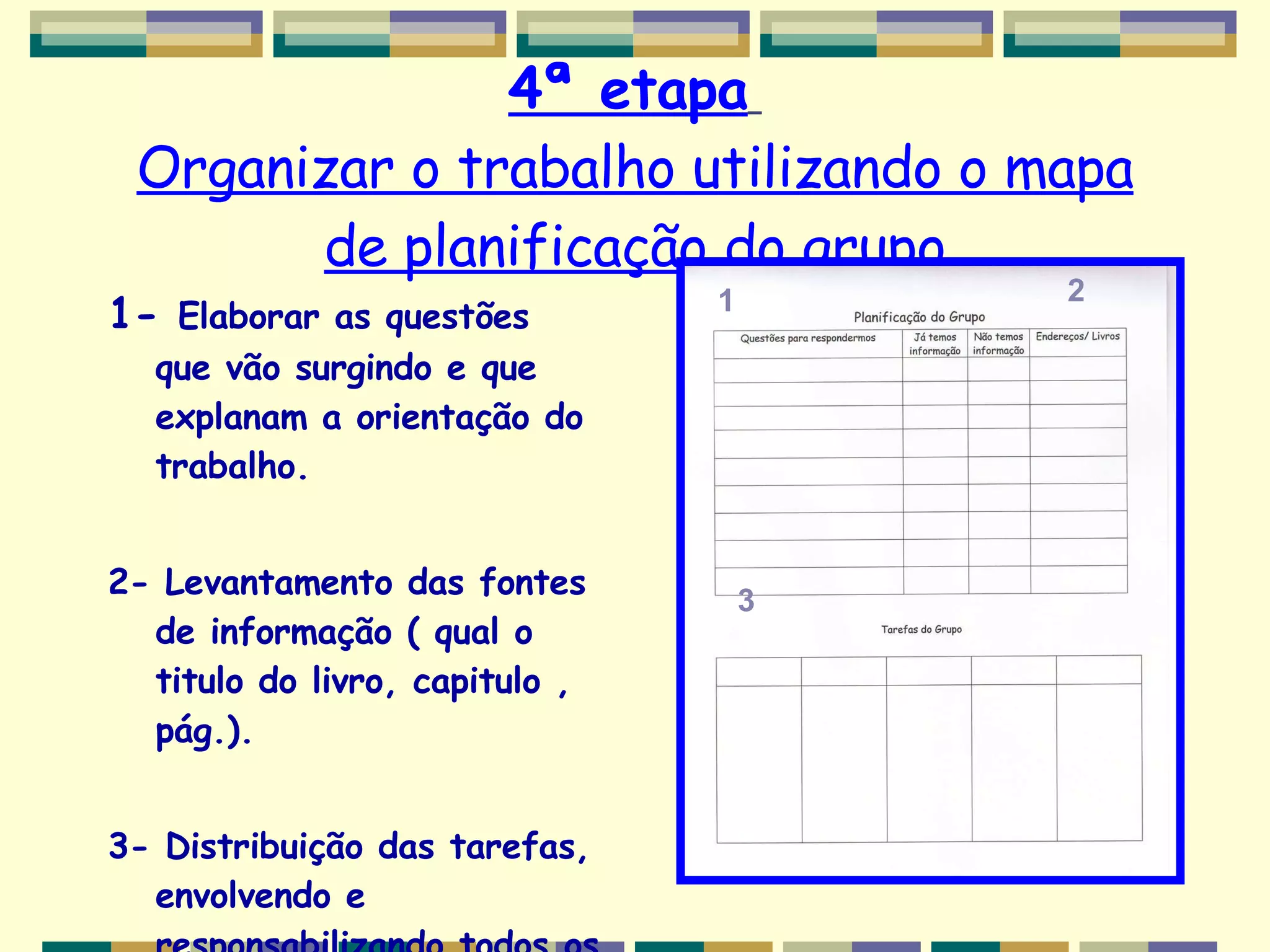 4ª etapa   Organizar o trabalho utilizando o mapa de planificação do grupo 1-  Elaborar as questões  que vão surgindo e que explanam a orientação do trabalho. 2- Levantamento das fontes de informação ( qual o titulo do livro, capitulo , pág.). 3- Distribuição das tarefas, envolvendo e responsabilizando todos os intervenientes. 1 3 2 