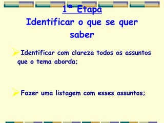 1ª Etapa Identificar o que se quer saber Identificar com clareza todos os assuntos que o tema aborda; Fazer uma listagem com esses assuntos; 