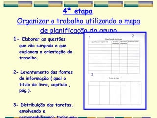 4ª etapa   Organizar o trabalho utilizando o mapa de planificação do grupo 1-  Elaborar as questões  que vão surgindo e que explanam a orientação do trabalho. 2- Levantamento das fontes de informação ( qual o titulo do livro, capitulo , pág.). 3- Distribuição das tarefas, envolvendo e responsabilizando todos os intervenientes. 1 3 2 