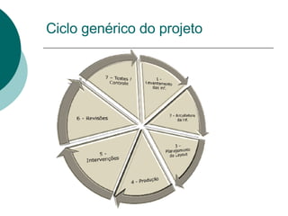 Ciclo genérico do projeto 
