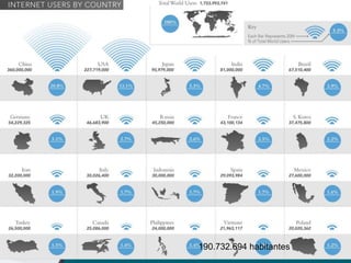 190.732.694 habitantes
 