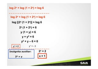 log 2x + log (1 + 2x) = log 6
log 2x + log (1 + 2x) = log 6
log [(2x (1 + 2x)] = log 6
2x (1 + 2x) = 6
y (1 + y) = 6
y + y2 = 6
y2 + y – 6 = 0
y’ = 2

y’’ = - 3

Incógnita auxiliar:
2X = y

2x = 2
x=1

 