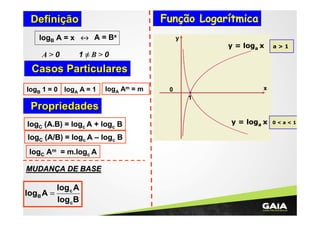 Função Logarítmica

Definição
logB A = x ↔ A = Bx
A>0

y

y = loga x

a>1

1≠B>0

Casos Particulares
logB 1 = 0 logA A = 1

logA Am = m

x

0
1

Propriedades
logC (A.B) = logc A + logc B
logC (A/B) = logc A – logc B
logC Am = m.logc A
MUDANÇA DE BASE

logB A =

log c A
log cB

y = loga x

0<a<1

 