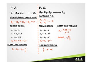 P. A.
a1, a2, a3, ……., an
CONDIÇÃO DE EXISTÊNCIA:

a2 – a1 = a 3 – a2 = r
TERMO GERAL

P. G.
a1, a2, a3, ……., an
RAZÃO DA P.G.
a2 a3
=
= ... = q
a1 a 2

TERMO GERAL

a2 = a1 + r

a2 = a1 . q

a3 = a1 + 2r

a3 = a1 . q2

a4 = a1 + 3r

a4 = a1 . q3

an = a1 + (n – 1).r

SOMA DOS TERMOS

an = a1 . q n – 1

SOMA DOS TERMOS
Sn = (a1 + an). n
2

3 TERMOS EM P.G.
x
; x; xq
q

a 1 .(qn − 1)
Sn =
q−1
limite S ∞ =

a1
1- q

 