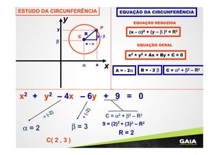 ESTUDO DA CIRCUNFERÊNCIA

EQUAÇÃO DA CIRCUNFERÊNCIA

y

EQUAÇÃO REDUZIDA

P

y

β

C

R

(x – α)2 + (y – β )2 = R2

y-β

x-α

EQUAÇÃO GERAL

x2 + y2 + Ax + By + C = 0

α

x

x

A = - 2α

B=-2β

÷(

)
(-2
÷

-2)

x2 + y2 – 4x – 6y + 9 = 0

β=3

α=2
C( 2 , 3 )

C = α 2 + β 2 – R2
9 = (2)2 + (3)2 – R2

R=2

C = α2 + β2 – R2

 