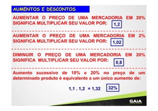 AUMENTOS E DESCONTOS
AUMENTAR O PREÇO DE UMA MERCADORIA EM 20%
SIGNIFICA MULTIPLICAR SEU VALOR POR: 1,2
AUMENTAR O PREÇO DE UMA MERCADORIA EM 2%
SIGNIFICA MULTIPLICAR SEU VALOR POR: 1,02
DIMINUIR O PREÇO DE UMA MERCADORIA EM 20%
SIGNIFICA MULTIPLICAR SEU VALOR POR:
0,8
Aumento sucessivo de 10% e 20% no preço de um
determinado produto é equivalente a um único aumento de:
1,1 . 1,2 = 1,32

32%

 
