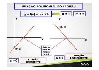 FUNÇÃO POLINOMIAL DO 1º GRAU
D=ℜ

y = f(x) = ax + b
y

Im = ℜ

y
(0, b)

x
Raiz ou
zero da
função
y=0

(0, b)

a>0

x

FUNÇÃO
CRESCENTE

a<0

FUNÇÃO
DECRESCENTE

 