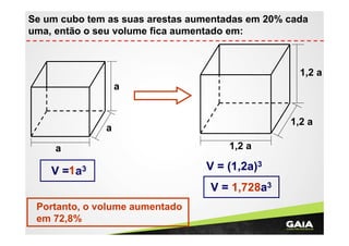 Se um cubo tem as suas arestas aumentadas em 20% cada
uma, então o seu volume fica aumentado em:

1,2 a
a

1,2 a

a
1,2 a

a

V

=1 a3

V = (1,2a)3
V = 1,728a3

Portanto, o volume aumentado
em 72,8%

 