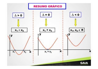 RESUMO GRÁFICO

∆>0

∆=0

x1 ≠ x2

∆<0

x1 = x2

x1, x2 ∉ R

y

y

x1

x2

x

y

x1 = x2

x

x

 