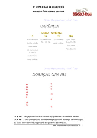 51 BOAS DICAS DE BENEFÍCIOS
Professor Ítalo Romano Eduardo
CARÊNCIACARÊNCIA
Direito Previdenciário - Prof. Ítalo
Apos. TempoApos. Tempo
de contribuide contribuiççãoão
Apos. IdadeApos. Idade
Apos. EspecialApos. Especial
AuxAuxííliolio--doendoenççaa
Apos. InvalidezApos. Invalidez
Sal.Sal.-- maternidadematernidade
(CI(CI –– SESE –– F)F)
AuxAuxííliolio--acidenteacidente
AuxAuxííliolio--reclusãoreclusão
SalSalááriorio--famfamíílialia
Sal.Sal.-- maternidadematernidade
(E(E –– AA –– D)D)
AuxAuxííliolio--doendoenççaa
Apos. InvalidezApos. Invalidez
1801801212101000
TABELATABELA -- CARÊNCIACARÊNCIA
DOENDOENÇÇAS GRAVESAS GRAVES
Direito Previdenciário - Prof. Ítalo
a) tuberculose ativa;
b) hanseníase;
c) alienação mental;
d) neoplasia maligna;
e) cegueira;
f) paralisia irreversível e
incapacitante;
g) cardiopatia grave;
h) doença de Parkinson;
i) espondiloartrose anquilosante;
j) nefropatia grave;
l) estado avançado da doença de
Paget (osteíte deformante);
m) Síndrome da Imunodeficiência
Adquirida – AIDS;
n) contaminação por radiação
com base em conclusão da
medicina especializada; ou
o) hepatopatia grave.
DICA 38 – Doença profissional e do trabalho equiparam-se a acidente de trabalho.
DICA 39 – O fator previdenciário é diretamente proporcional ao tempo de contribuição
e a idade e inversamente proporcional à expectativa de sobrevida.
www.companhiadosconcursos.com.br 7
 