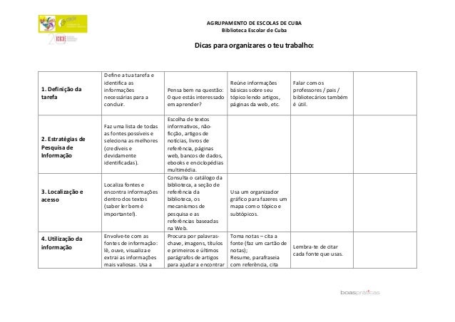 AGRUPAMENTO DE ESCOLAS DE CUBA
Biblioteca Escolar de Cuba
Dicas para organizares o teu trabalho:
1. Definição da
tarefa
De...