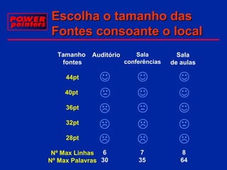 Escolha o tamanho das
Fontes consoante o local
Tamanho
fontes

Auditório

Sala
conferências

Sala
de aulas

44pt



















7
35

8
64

40pt
36pt
32pt
28pt

Nº Max Linhas 6
Nº Max Palavras 30

 