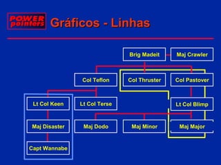 Gráficos - Linhas
Brig Madeit

Col Teflon

Lt Col Keen

Maj Dodo

Col Thruster

Col Pastover

Lt Col Terse

Maj Disaster

Maj Crawler

Capt Wannabe

Lt Col Blimp

Maj Minor

Maj Major

 