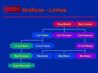 Gráficos - Linhas
Brig Madeit

Col Teflon

Lt Col Keen

Maj Dodo

Col Thruster

Col Pastover

Lt Col Terse

Maj Disaster

Maj Crawler

Lt Col Blimp

Maj Minor

Maj Major

Capt Wannabe
MENU

 