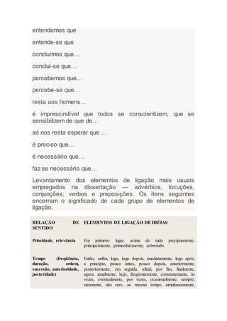 entendemos que
entende-se que
concluímos que…
conclui-se que…
percebemos que…
percebe-se que…
resta aos homens…
é imprescindível que todos se conscientizem, que se
sensibilizem de que de…
só nos resta esperar que …
é preciso que…
é necessário que…
faz se necessário que…
Levantamento dos elementos de ligação mais usuais
empregados na dissertação — advérbios, locuções,
conjunções, verbos e preposições. Os itens seguintes
encerram o significado de cada grupo de elementos de
ligação.
RELAÇÃO DE
SENTIDO
ELEMENTOS DE LIGAÇÃO DE IDÉIAS
Prioridade, relevância Em primeiro lugar, acima de tudo precipuamente,
principalmente, primordialmente, sobretudo.
Tempo (freqüência,
duração, ordem,
sucessão, anterioridade,
posteridade)
Então, enfim, logo, logo depois, imediatamente, logo após,
a princípio, pouco antes, pouco depois, anteriormente,
posteriormente, em seguida, afinal, por fim, finalmente,
agora, atualmente, hoje, freqüentemente, constantemente, às
vezes, eventualmente, por vezes, ocasionalmente, sempre,
raramente, não raro, ao mesmo tempo, simultaneamente,
 