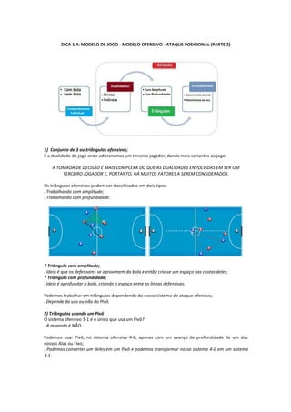 DICA 1.4: MODELO DE JOGO - MODELO OFENSIVO - ATAQUE POSICIONAL (PARTE 2)
1) Conjunto de 3 ou triângulos ofensivos;
É a dualidade do jogo onde adicionamos um terceiro jogador, dando mais variantes ao jogo.
A TOMADA DE DECISÃO É MAIS COMPLEXA DO QUE AS DUALIDADES ENVOLVIDAS EM SER UM
TERCEIRO JOGADOR E, PORTANTO, HÁ MUITOS FATORES A SEREM CONSIDERADOS.
Os triângulos ofensivos podem ser classificados em dois tipos:
. Trabalhando com amplitude;
. Trabalhando com profundidade.
* Triângulo com amplitude;
. Ideia é que os defensores se aproximem da bola e então cria-se um espaço nas costas deles;
* Triângulo com profundidade;
. Ideia é aprofundar a bola, criando o espaço entre as linhas defensivas.
Podemos trabalhar em triângulos dependendo do nosso sistema de ataque ofensivo;
. Depende do uso ou não do Pivô.
2) Triângulos usando um Pivô
O sistema ofensivo 3-1 é o único que usa um Pivô?
. A resposta é NÃO.
Podemos usar Pivô, no sistema ofensivo 4-0, apenas com um avanço de profundidade de um dos
nossos Alas ou Fixo;
. Podemos converter um deles em um Pivô e podemos transformar nosso sistema 4-0 em um sistema
3-1.
 