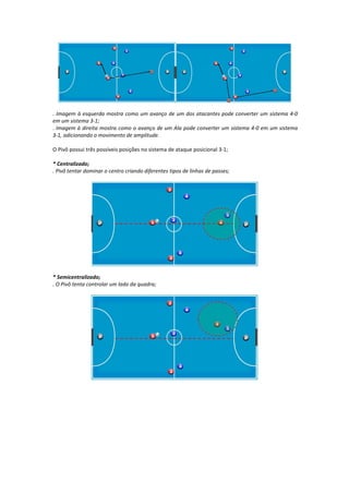 . Imagem à esquerda mostra como um avanço de um dos atacantes pode converter um sistema 4-0
em um sistema 3-1;
. Imagem à direita mostra como o avanço de um Ala pode converter um sistema 4-0 em um sistema
3-1, adicionando o movimento de amplitude.
O Pivô possui três possíveis posições no sistema de ataque posicional 3-1;
* Centralizado;
. Pivô tentar dominar o centro criando diferentes tipos de linhas de passes;
* Semicentralizado;
. O Pivô tenta controlar um lado da quadra;
 