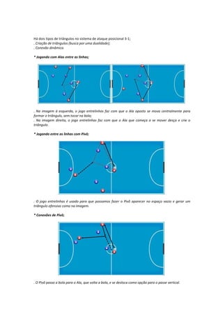 Há dois tipos de triângulos no sistema de ataque posicional 3-1;
. Criação de triângulos (busca por uma dualidade);
. Conexão dinâmica.
* Jogando com Alas entre as linhas;
. Na imagem à esquerda, o jogo entrelinhas faz com que o Ala oposto se mova centralmente para
formar o triângulo, sem tocar na bola;
. Na imagem direita, o jogo entrelinhas faz com que o Ala que começa a se mover desça e crie o
triângulo.
* Jogando entre as linhas com Pivô;
. O jogo entrelinhas é usado para que possamos fazer o Pivô aparecer no espaço vazio e gerar um
triângulo ofensivo como na imagem.
* Conexões de Pivô;
. O Pivô passa a bola para o Ala, que volta a bola, e se desloca como opção para o passe vertical.
 