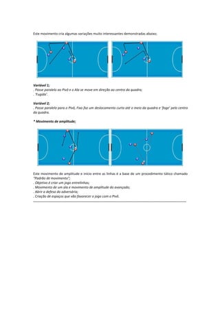 Este movimento cria algumas variações muito interessantes demonstradas abaixo;
Variável 1;
. Passe paralelo ao Pivô e o Ala se move em direção ao centro da quadra;
. ‘Fugida’.
Variável 2;
. Passe paralelo para o Pivô, Fixo faz um deslocamento curto até o meio da quadra e ‘foge’ pelo centro
da quadra.
* Movimento de amplitude;
Este movimento de amplitude e início entre as linhas é a base de um procedimento tático chamado
"Padrão de movimento";
. Objetivo é criar um jogo entrelinhas;
. Movimento de um ala e movimento de amplitude do avançado;
. Abrir a defesa do adversária;
. Criação de espaços que vão favorecer o jogo com o Pivô.
...........................................................................................................................................................
 
