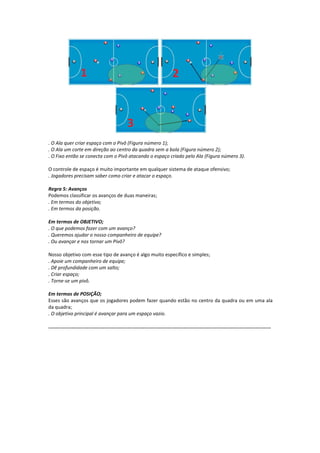 . O Ala quer criar espaço com o Pivô (Figura número 1);
. O Ala um corte em direção ao centro da quadra sem a bola (Figura número 2);
. O Fixo então se conecta com o Pivô atacando o espaço criado pelo Ala (Figura número 3).
O controle de espaço é muito importante em qualquer sistema de ataque ofensivo;
. Jogadores precisam saber como criar e atacar o espaço.
Regra 5: Avanços
Podemos classificar os avanços de duas maneiras;
. Em termos do objetivo;
. Em termos da posição.
Em termos de OBJETIVO;
. O que podemos fazer com um avanço?
. Queremos ajudar o nosso companheiro de equipe?
. Ou avançar e nos tornar um Pivô?
Nosso objetivo com esse tipo de avanço é algo muito específico e simples;
. Apoie um companheiro de equipe;
. Dê profundidade com um salto;
. Criar espaço;
. Torne-se um pivô.
Em termos de POSIÇÃO;
Esses são avanços que os jogadores podem fazer quando estão no centro da quadra ou em uma ala
da quadra;
. O objetivo principal é avançar para um espaço vazio.
...........................................................................................................................................................
 