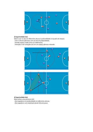 2) Superioridade 3x2;
Ideal é usar os alas em diferentes alturas e profundidades na quadra de ataque;
. Criar 3 alturas ofensivas com um ala em profundidade;
. Grande espaço criado entre os 2 defensores;
. Intenção é criar situações 2x1 em um espaço ofensivo reduzido.
3) Superioridade 4x3;
Ideal utilizar uma estrutura 2x2;
. Dois jogadores em profundidade em diferentes alturas;
. Dois jogadores com amplitude dando linha de passe.
 