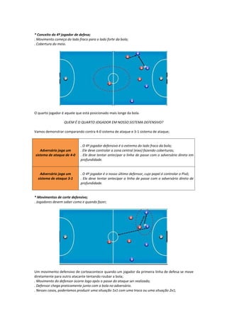 * Conceito do 4º jogador de defesa;
. Movimento começa do lado fraco para o lado forte da bola;
. Cobertura do meio.
O quarto jogador é aquele que está posicionado mais longe da bola.
QUEM É O QUARTO JOGADOR EM NOSSO SISTEMA DEFENSIVO?
Vamos demonstrar comparando contra 4-0 sistema de ataque e 3-1 sistema de ataque;
Adversário joga um
sistema de ataque de 4-0
. O 4º jogador defensivo é o extremo do lado fraco da bola;
. Ele deve controlar a zona central (eixo) fazendo coberturas;
. Ele deve tentar antecipar a linha de passe com o adversário direto em
profundidade.
Adversário joga um
sistema de ataque 3-1
. O 4º jogador é o nosso último defensor, cujo papel é controlar o Pivô;
. Ele deve tentar antecipar a linha de passe com o adversário direto de
profundidade.
* Movimentos de corte defensivo;
. Jogadores devem saber como e quando fazer;
Um movimento defensivo de corteacontece quando um jogador da primeira linha de defesa se move
diretamente para outro atacante tentando roubar a bola;
. Movimento do defensor ocorre logo após o passe do ataque ser realizado;
. Defensor chega praticamente junto com a bola no adversário.
. Nesses casos, poderíamos produzir uma situação 1x1 com uma troca ou uma situação 2x1;
 