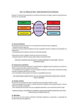 DICA 1.15: MODELO DE JOGO - COMO MELHORAR OS SEUS EXERCÍCIOS
Quando o Treinador está preparando sua sessão de treinamento, há alguns aspectos importantes que
ele levar em consideração;
1) Exercícios dinâmicos;
Os exercícios do treino precisam ter um componente motivacional para os jogadores;
. Transferência para o jogo real;
. Exercícios com pouco dinamismo fazem com que os jogadores percam a atenção, sua motivação e ou
relaxamento;
. Consequentemente os objetivos do exercício não serão atingidos.
É importante envolver o jogador ativamente durante os exercícios;
. Situações propostas não devem gerar ações estáticas muito demoradas.
NÃO PARE O EXERCÍCIO CONTINUAMENTE, DANDO CORREÇÕES OU INSTRUÇÕES. DEIXE OS
JOGADORES JOGAR.
2) Componentes competitivos;
Os exercícios do treino precisam gerar competitividade nos jogadores para incentivá-los a encontrar a
melhor conclusão de ação ou defesa dos mesmos;
. A competição entre os jogadores cria uma situação de estresse e muitas ações semelhantes ao jogo
real que um jogador enfrentará em um jogo;
. Essa competição contínua gerará um aumento na qualidade do exercício.
CRIE COMPETIÇÕES USANDO PONTOS, GOLS OU QUALQUER REGRA QUE VOCÊ QUEIRA E DÊ ALGO
PARA O VENCEDOR.
3) Situações realistas;
Os exercícios de treino precisam gerar transferências para situações realistas no jogo.
. Nossa preocupação deve ser gerar o máximo possível de condições reais de jogo para gerar o número
máximo de situações e repetições,
. Essas situações precisam fazer com que os jogadores aprendam a como resolvê-las durante o jogo.
REDUZA O ESPAÇO, USE CORINGAS OU TRABALHE COM ALGUMAS REGRAS ESPECÍFICAS, MAS TENTE
CRIAR FASES OU SITUAÇÕES REALISTAS.
4) Dificuldade;
Os exercícios de treino devem apresentar dificuldade progressiva, aumentando a capacidade de
tomada de decisões dos jogadores;
 