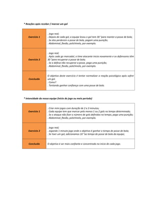 * Reações após receber / marcar um gol
Exercício 1
. Jogo real;
. Depois de cada gol, a equipe levou o gol tem 30 "para manter a posse de bola;
. Se eles perderem a posse de bola, pagam uma punição;
. Abdominal, flexão, polichinelo, por exemplo.
Exercício 2
. Jogo real;
. Após cada go marcadol, o time atacante inicia novamente e os defensores têm
30 "para recuperar a posse de bola;
. Se a defesa não recuperar a posse, paga uma punição;
. Abdominal, flexão, polichinelo, por exemplo.
Conclusão
O objetivo deste exercício é tentar normalizar a reação psicológica após sofrer
um gol.
. Como?
. Tentando ganhar confiança com uma posse de bola.
* Intensidade da nossa equipe (início do jogo ou meio período)
Exercício 1
. Criar mini-jogos com duração de 2 a 3 minutos;
. Cada equipe tem que marcar pelo menos 1 ou 2 gols no tempo determinado;
. Se o ataque não fizer o número de gols definidos no tempo, paga uma punição;
. Abdominal, flexão, polichinelo, por exemplo.
Exercício 2
. Jogo real;
. Jogando 1 minuto jogo onde o objetivo é ganhar o tempo de posse de bola;
. Se tiver um gol, adicionamos 10 "ao tempo de posse de bola da equipe;
Conclusão O objetivo é ser mais confiante e concentrado no início de cada jogo.
 