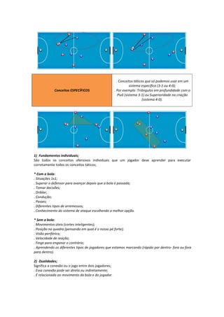 Conceitos ESPECÍFICOS
. Conceitos táticos que só podemos usar em um
sistema específico (3-1 ou 4-0);
. Por exemplo: Triângulos em profundidade com o
Pivô (sistema 3-1) ou Superioridade na criação
(sistema 4-0).
1) Fundamentos individuais;
São todos os conceitos ofensivos individuais que um jogador deve aprender para executar
corretamente todos os conceitos táticos;
* Com a bola:
. Situações 1x1;
. Superar o defensor para avançar depois que a bola é passada;
. Tomar decisões;
. Driblar;
. Condução;
. Passes;
. Diferentes tipos de arremessos;
. Conhecimento do sistema de ataque escolhendo a melhor opção.
* Sem a bola:
. Movimentos úteis (cortes inteligentes);
. Posição na quadra (pensando em qual é o nosso pé forte);
. Visão periférica;
. Velocidade de reação;
. Finge para enganar o contrário;
. Aprendendo os diferentes tipos de jogadores que estamos marcando (rápido por dentro- fora ou fora
para dentro).
2) Dualidades;
Significa a conexão ou o jogo entre dois jogadores;
. Essa conexão pode ser direta ou indiretamente;
. É relacionada ao movimento da bola e do jogador.
 