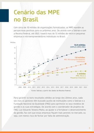 Cenário das MPE
no Brasil
Para garantir os bons resultados obtidos ao longo dos últimos anos, cada
vez mais os gestores têm buscado auxílio de instituições como o Sebrae e a
Fundação Nacional da Qualidade (FNQ) para aprimorar os seus modelos de
gestão e as suas estratégias. De acordo com o coordenador de projetos da
FNQ, Luiz Eduardo Teixeira Malta, ao ajudar e a fortalecer o desenvolvimento
da gestão, faz com que essas empresas fiquem mais perenes no mercado, ou
seja, com menos risco de fechar por falta de administração.
5
Milhões
14
12
10
8
6
4
2
0
2008 2009 2010 2011 2012 2013 2014 2015 2016 2017 2018 2019 2020 2021 2022
2,9
3,3
4,5
5,8
6,9
7,9
9,8
0,49
0,81
1,9
2,9
4,2
4,5
5,3
4,3
43,9
3,7
5 milhões
MPE: Micro e
Pequenas Empresas
7,8 milhões
MEI: Microempreendedores
Individuais
12,9 milhões
SIMPLES (MPE+MEI)
Com cerca de 10 milhões de organizações formalizadas, as MPE mantêm as
perspectivas positivas para os próximos anos. De acordo com o Sebrae e com
a Receita Federal, até 2022, haverá mais de 12 milhões de micro e pequenas
empresas e microempreendedores individuais no Brasil.
Fonte: Sebrae, a partir dos dados da Receita Federal.
 