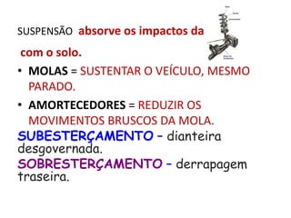 SUSPENSÃO absorve os impactos da roda
com o solo.
• MOLAS = SUSTENTAR O VEÍCULO, MESMO
PARADO.
• AMORTECEDORES = REDUZIR OS
MOVIMENTOS BRUSCOS DA MOLA.
SUBESTERÇAMENTO – dianteira
desgovernada.
SOBRESTERÇAMENTO – derrapagem
traseira.
 
