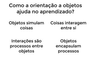 Como a orientação a objetos
ajuda no aprendizado?
Objetos simulam
coisas

Coisas interagem
entre si

Interações são
processos entre
objetos

Objetos
encapsulam
processos

 