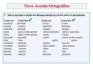 Novo Acordo Ortográfico
1. Não se usa mais o acento dos ditongos abertos éi e ói das palavras paroxítonas.
Como era Como fica Como era Como fica
alcalóide alcaloide Coréia Coreia
alcatéia alcateia debilóide debiloide
andróide androide epopéia epopeia
apóia apoia (verbo apoiar) estóico/paranóico estoico/ paranoico
apóio apoio (verbo apoiar) estréia estreia
asteróide asteroide estréio estreio (verbo estrear)
bóia boia geléia geleia
celulóide celuloide heróico heroico
clarabóia claraboia idéia/ platéia ideia/ plateia
colméia colmeia jibóia jiboia
tramóia tramoia jóia joia
odisséia odisseia paranóia paranoia
 