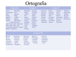 Ortografia
Com G: Com J Com X
Gesto Ferrugem
Geringonça Gibi
Bege Algema
Gilete Doge
Rigidez Ligeiro
Monge Agiota
Tigela Massagem
Terminações em :
agem/ igem/ ágio/ égio/ ígio/
ógio/ ugem/ úgio, com
exceção nas palavras: Lajem/
Pajem/ Lambujem
Berinjela Laranja
Pajem Projeção
Lojista Granja
Jiló Sarja
Jejum Gorjeta
Jerimum Sarjeta
Cereja Lisonjear
Rejeição Jiboia
Sujeito Canjica
Loja Jenipapo
Jeito Gorja
Ultraje
Laxativo Puxar Textura Abacaxi
Flexível Enxofre Feixe Engraxate
Expedir Enxame Xereta Xampu
Extrato Rixa Mexer Bexiga
Ameixa Enxugar Enxurrada Maxixe
Enxuto Enxerto Enxoval Enxaqueca
Lagartixa Caxumba Faxina
Atarraxar Xícara Enxerido
Com CH
Brocha Encharcar Hachuras Salsicha Guincho
Ficha Mochila Penacho Chimarrão Chumaço
Boliche Charque Cocho Cochicho Pechincha
Fantoche Inchar Flecha Cochilo Deboche
Bochecha Bucha Apetrecho Chuchu Piche
Estrebuchar Despacho Cachaça
 