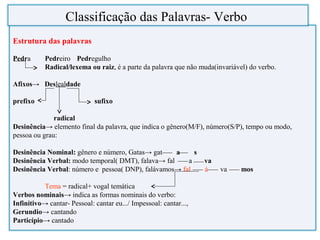 Estrutura das palavras
Pedra Pedreiro Pedregulho
Radical/lexema ou raiz, é a parte da palavra que não muda(invariável) do verbo.
Afixos→ Deslealdade
prefixo sufixo
radical
Desinência→ elemento final da palavra, que indica o gênero(M/F), número(S/P), tempo ou modo,
pessoa ou grau:
Desinência Nominal: gênero e número, Gatas→ gat a s
Desinência Verbal: modo temporal( DMT), falava→ fal a va
Desinência Verbal: número e pessoa( DNP), falávamos→ fal á va mos
Tema = radical+ vogal temática
Verbos nominais→ indica as formas nominais do verbo:
Infinitivo→ cantar- Pessoal: cantar eu.../ Impessoal: cantar...,
Gerundio→ cantando
Particípio→ cantado
Classificação das Palavras- Verbo
 