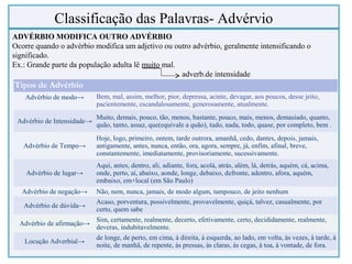 ADVÉRBIO MODIFICA OUTRO ADVÉRBIO
Ocorre quando o advérbio modifica um adjetivo ou outro advérbio, geralmente intensificando o
significado.
Ex.: Grande parte da população adulta lê muito mal.
adverb.de intensidade
Classificação das Palavras- Advérvio
Tipos de Advérbio
Advérbio de modo→ Bem, mal, assim, melhor, pior, depressa, acinte, devagar, aos poucos, desse jeito,
pacientemente, escandalosamente, generosamente, atualmente.
Advérbio de Intensidade→
Muito, demais, pouco, tão, menos, bastante, pouco, mais, menos, demasiado, quanto,
quão, tanto, assaz, que(equivale a quão), tudo, nada, todo, quase, por completo, bem .
Advérbio de Tempo→
Hoje, logo, primeiro, ontem, tarde outrora, amanhã, cedo, dantes, depois, jamais,
antigamente, antes, nunca, então, ora, agora, sempre, já, enfim, afinal, breve,
constantemente, imediatamente, provisoriamente, sucessivamente.
Advérbio de lugar→
Aqui, antes, dentro, ali, adiante, fora, acolá, atrás, além, lá, detrás, aquém, cá, acima,
onde, perto, aí, abaixo, aonde, longe, debaixo, defronte, adentro, afora, aquém,
embaixo, em+local (em São Paulo)
Advérbio de negação→ Não, nem, nunca, jamais, de modo algum, tampouco, de jeito nenhum
Advérbio de dúvida→
Acaso, porventura, possivelmente, provavelmente, quiçá, talvez, casualmente, por
certo, quem sabe
Advérbio de afirmação→
Sim, certamente, realmente, decerto, efetivamente, certo, decididamente, realmente,
deveras, indubitavelmente.
Locução Adverbial→
de longe, de perto, em cima, à direita, à esquerda, ao lado, em volta, às vezes, à tarde, à
noite, de manhã, de repente, às pressas, às claras, às cegas, à toa, à vontade, de fora.
 