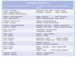 Significados das palavras
Homônimos→ mesmo som, grafia diferente. Parônimos→ semelhantes na forma e sentidos
diferentes.
Cessão→ ato de ceder
Sessão→ tempo de reunião
Seção→ repartição, cada departamento.
Descriminar→ tirar a culpa / sortido→ variado
Discriminar→ distinguir / surtido→ alcançado
Cheque→ ordem de pagamento.
Xeque→ jogo de xadrez
Delatar→ denunciar / arrear→ pôr arreios
Dilatar→ aumentar, estender / arriar→ abaixar
Ascender→ subir, elevar-se
Acender→ por fogo
Despensa→ guarda-mantimentos
Dispensa→ licença, descartar, liberar
Concerto→ compostura, harmonia
Conserto→ remendo
Emigrante→ sai do país / eminente→ pessoa notável
Imigrante→ entra no país / iminente→ prestes a acontecer
Faixa→ tira, correia
Facha→ cara
Comprimento→ extensão de linha
Cumprimento→ saudação
Tacha→ prego
Taxa→ imposto
Ratificar→ validar, confirmar
Retificar→ corrigir
Laço→ laçada/ nó
Lasso→ cansado
Deferimento→ atender / emenda→ alteração
Diferimento→ delongar, adiar / ementa→ anotação
Coser→ costura
Cozer→ conzinhar
Destratar→ tratar mal
Distratar→ desfazer (trato/contrato)
Cerrar→ fechar
Serrar→ cortar
Infligir→ repreensão / auferir→ ganhar, colher,
interessar
Infrigir→ violar / aferir→ conferir, adaptar-se
Incipiente→ iniciante
Insipiente→ ignorante
Absolver→ declarar inocente
Absorver→ embeber
 