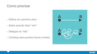 Como priorizar
• Defina um caminho claro
• Saiba quando dizer “sim”
• Delegue os “não”
• Conheça seus pontos fracos e fortes
 