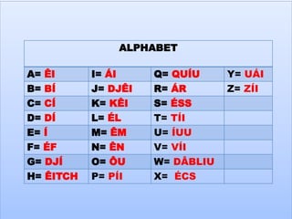 ALPHABET
A= ÊI I= ÁI Q= QUÍU Y= UÁI
B= BÍ J= DJÊI R= ÁR Z= ZÍI
C= CÍ K= KÊI S= ÉSS
D= DÍ L= ÉL T= TÍI
E= Í M= ÊM U= ÍUU
F= ÉF N= ÊN V= VÍI
G= DJÍ O= ÔU W= DÂBLIU
H= ÊITCH P= PÍI X= ÉCS